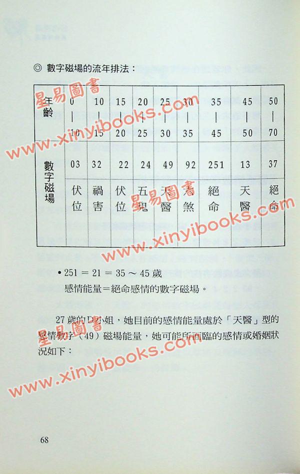 爱德华：好命密码感情解读篇（成嘉21）