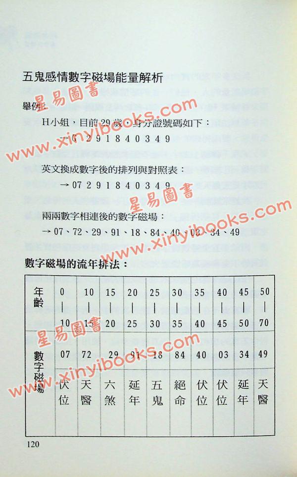 爱德华：好命密码感情解读篇（成嘉21）