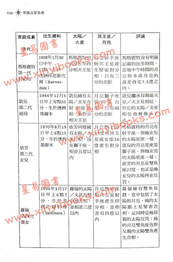 布莱恩．克拉克：家族占星全书 