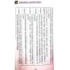 曾王君：2025乙巳年曾子南宗师三元地理择日通胜便览 最後1本