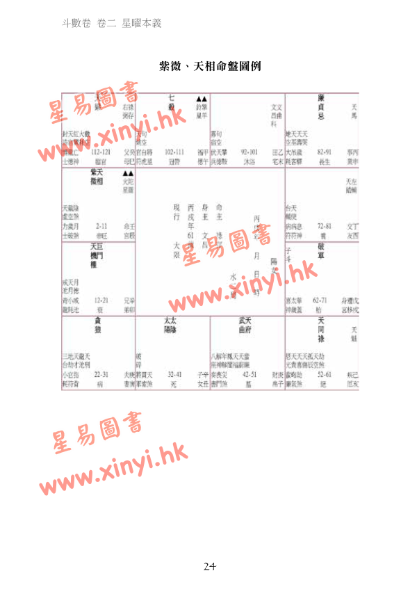 叶汉良：斗数卷（卷二）星曜本义（乙巳再行）